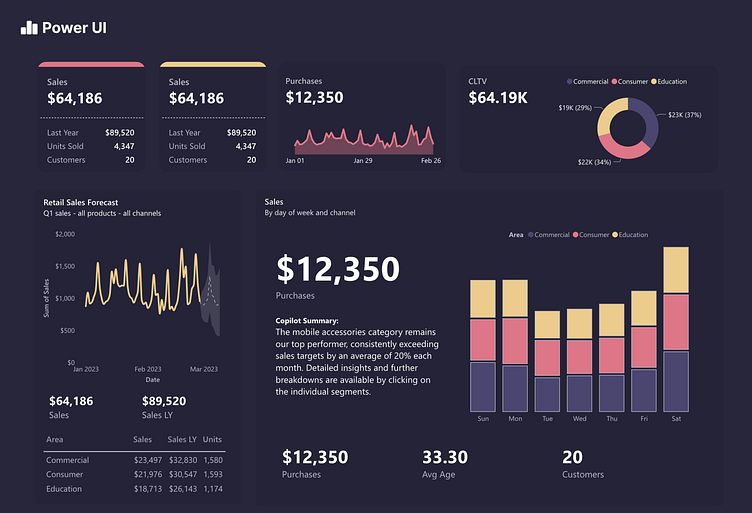 Data Analytics